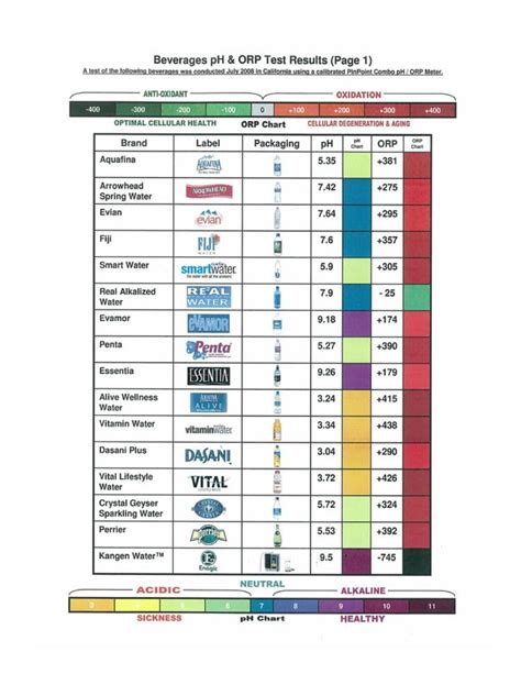 bottled water chemical test results|bottled water analysis by brand.